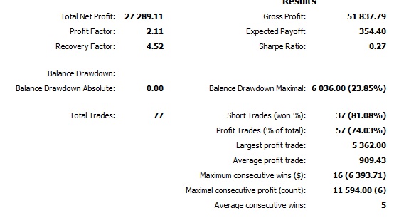 Trading system recovery factor