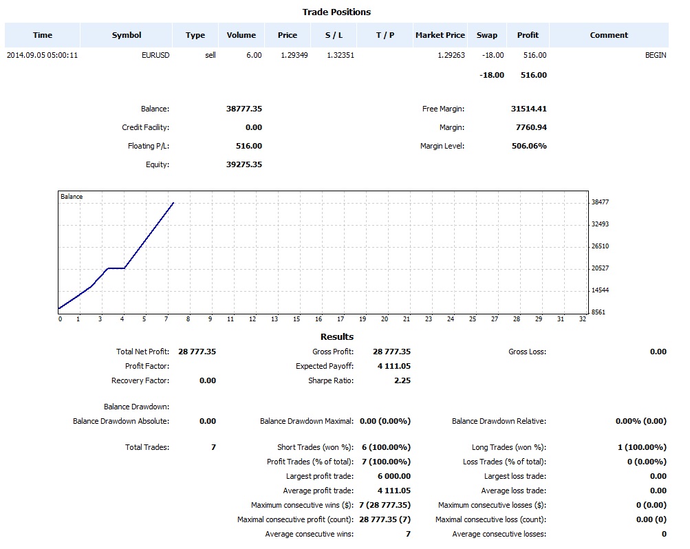Pallada 5 trading system