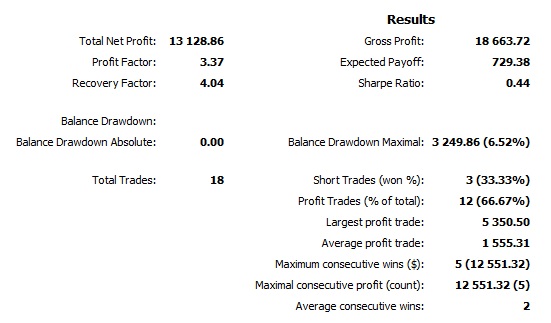 Trading system recovery factor
