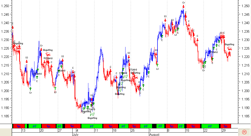 trading system metastock free