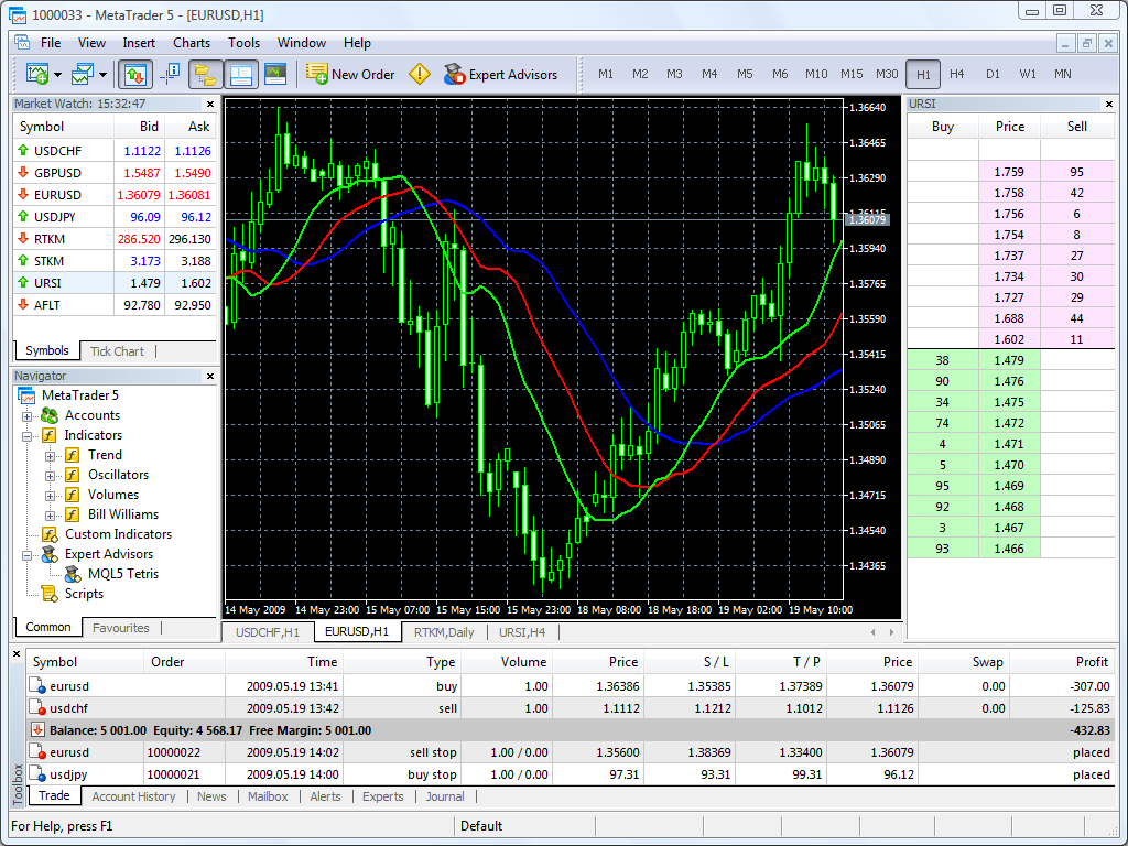 Metatrader 5 trading platform