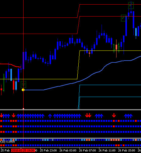 eurusd trade