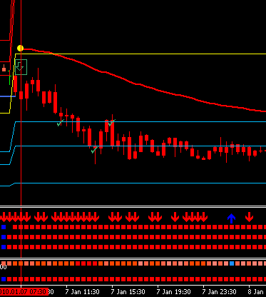 trading results