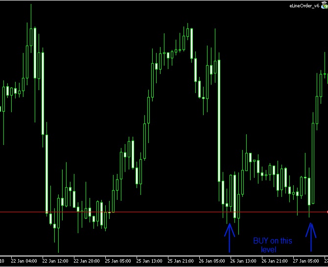 market levels ae for mt5