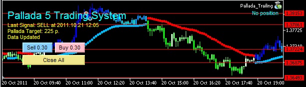 forex expert advisor programming