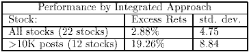 Trading Neural Network