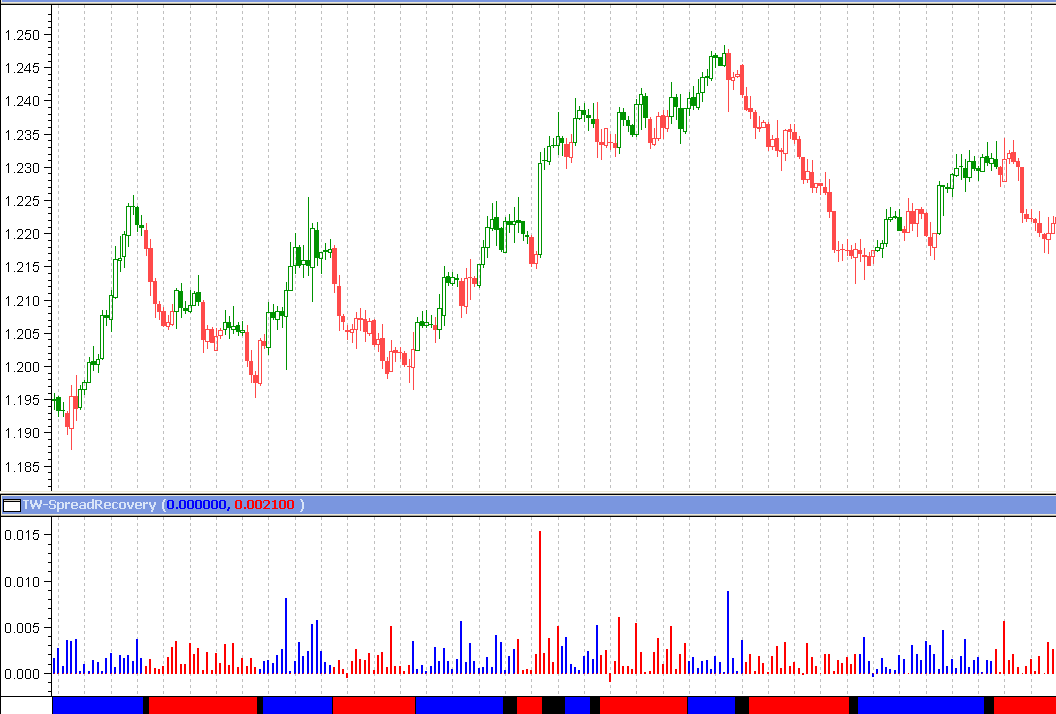 MESA forex