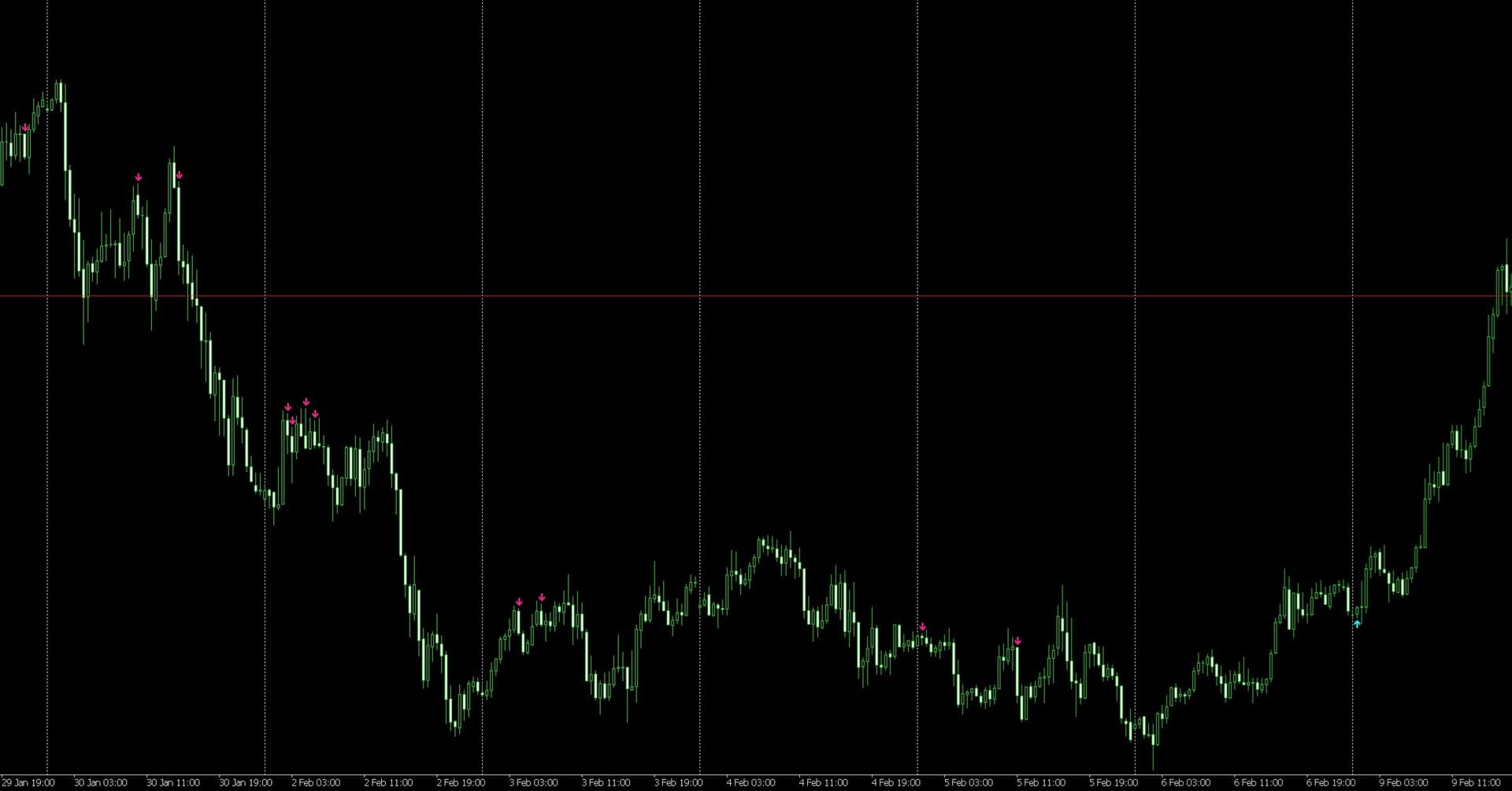 Pallada — GBPJPY M30 with trend detection and entry signals