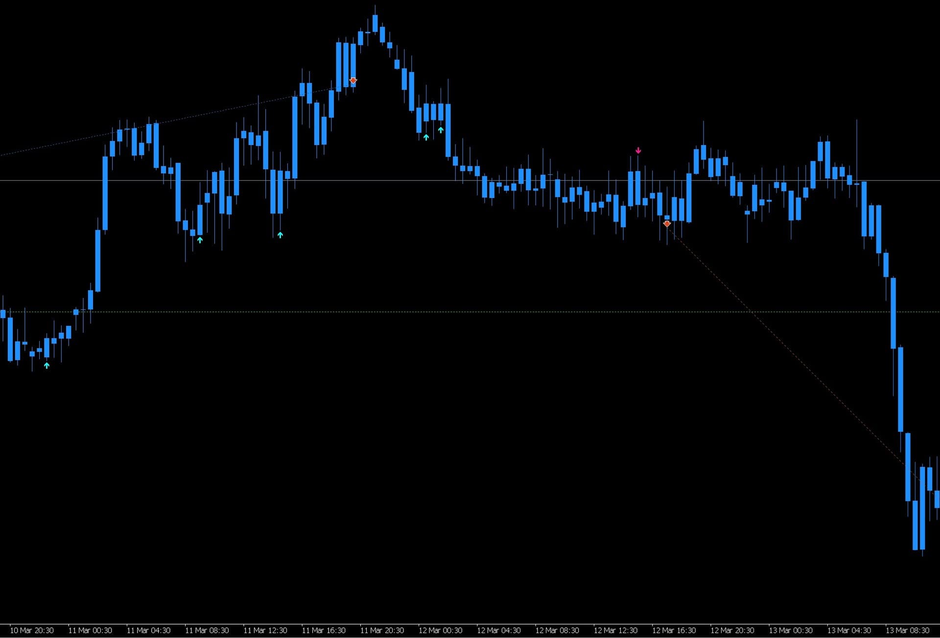 Pallada — filtered entry signals with trend confirmation