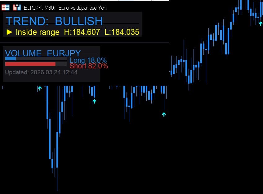 Signal filtering process